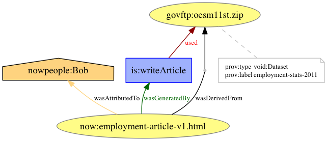 PROV-N JavaScript Editor Screenshot